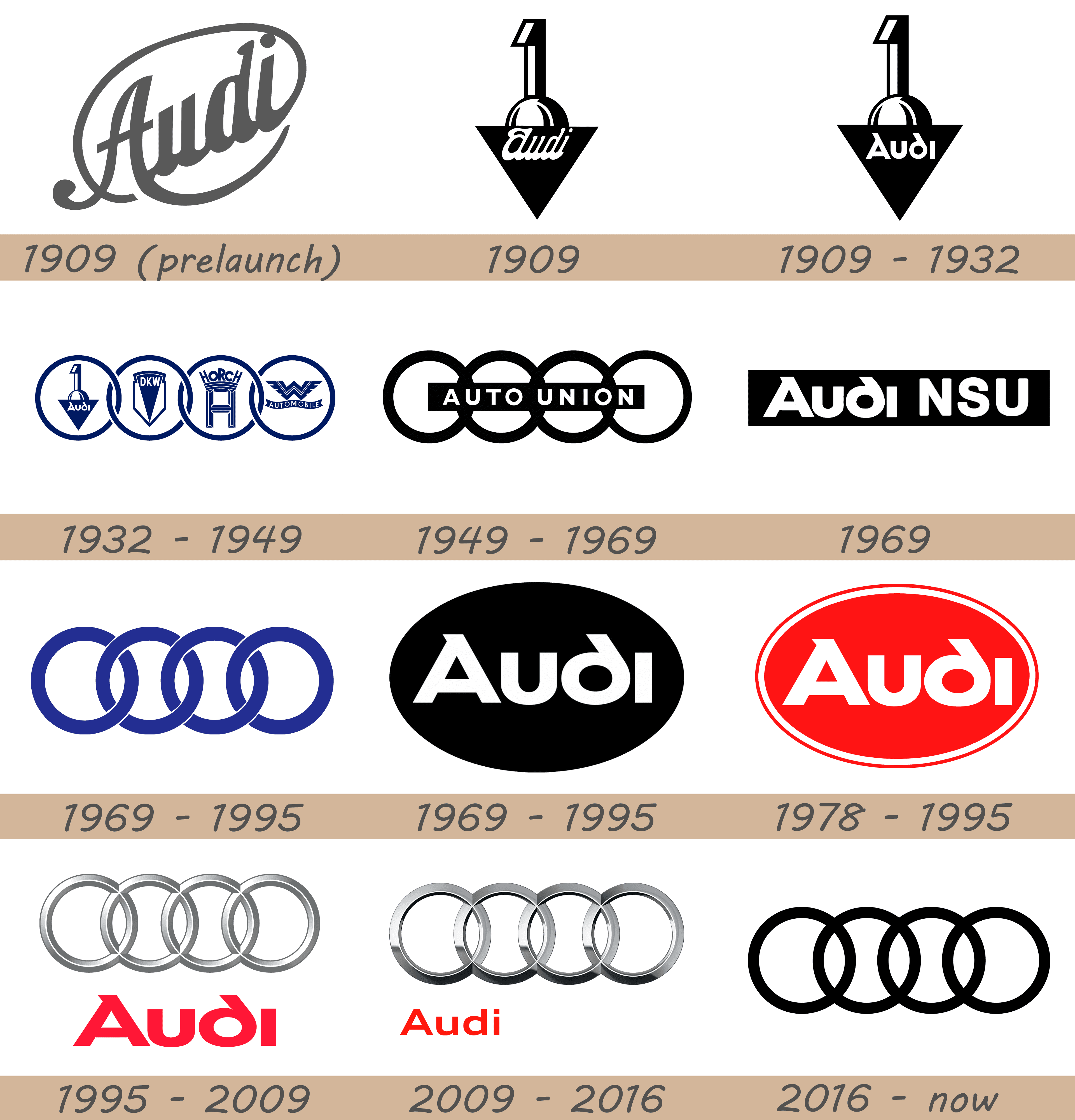 logo Audi  Audi logo, ? logo, Logos meaning