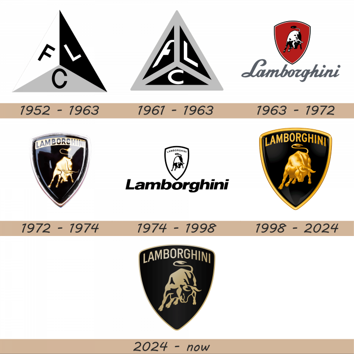 Lamborghini Logo history
