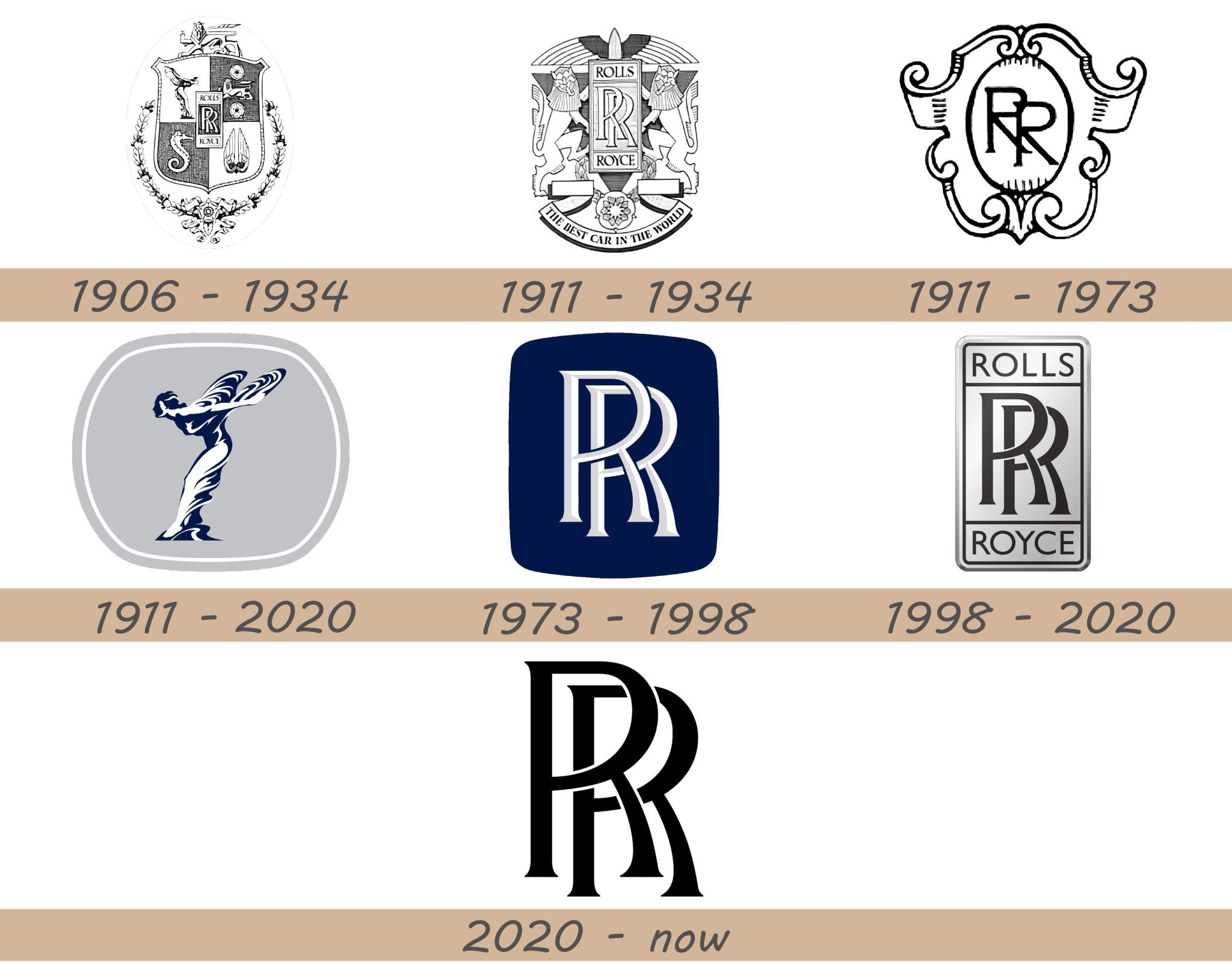 Rolls-Royce-Logo-history-2048x1600.png