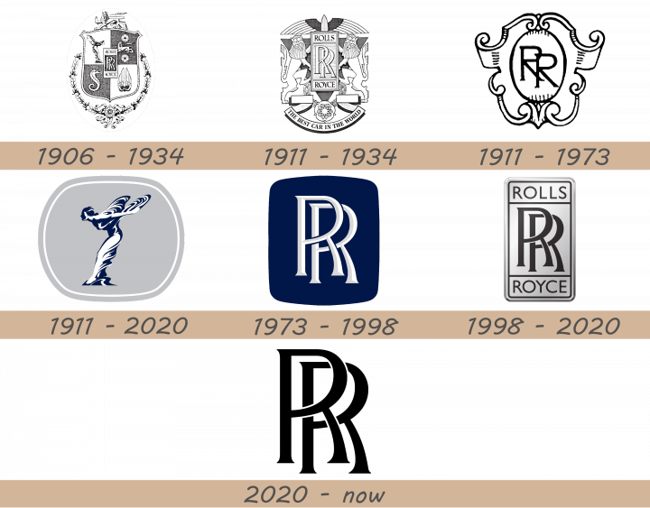 Rolls-Royce Logo history
