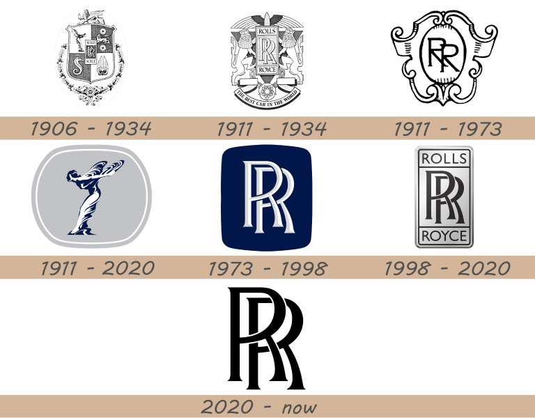 Rolls-Royce Logo and Car Symbol Meaning