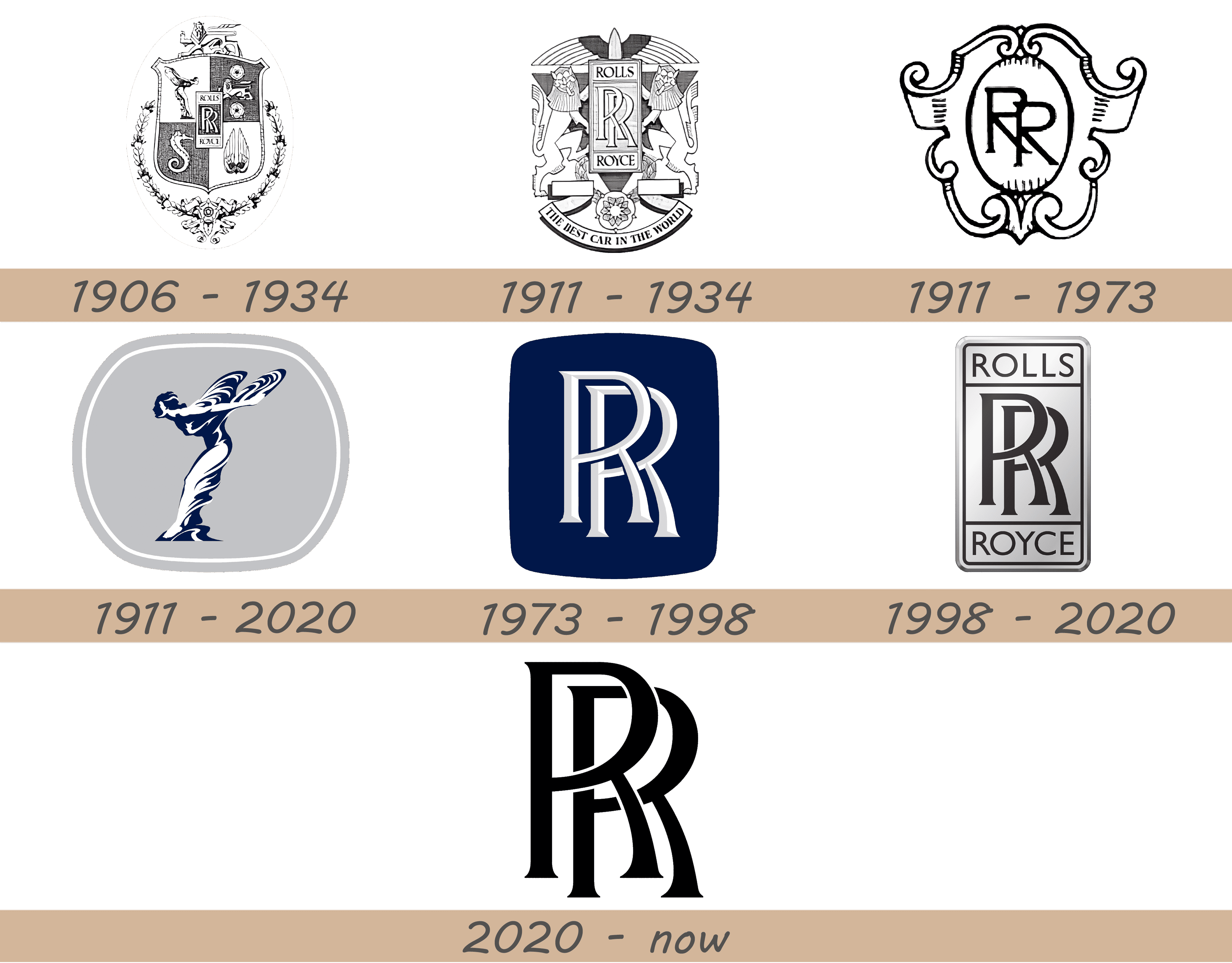 Rolls Royce Brand Logo Car Symbol With Name Black Design British Automobile  Vector Illustration 20499840 Vector Art at Vecteezy