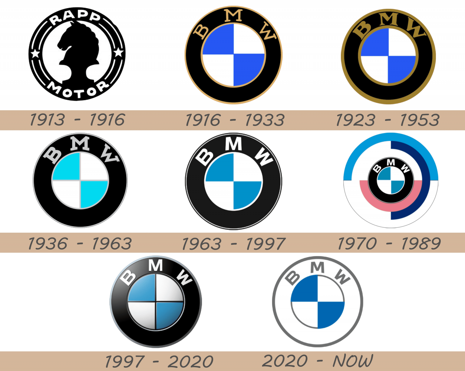 bmw-logo-and-car-symbol-meaning