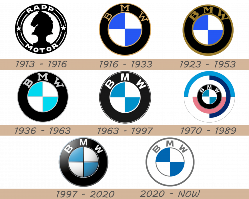 BMW Logo and Car Symbol Meaning