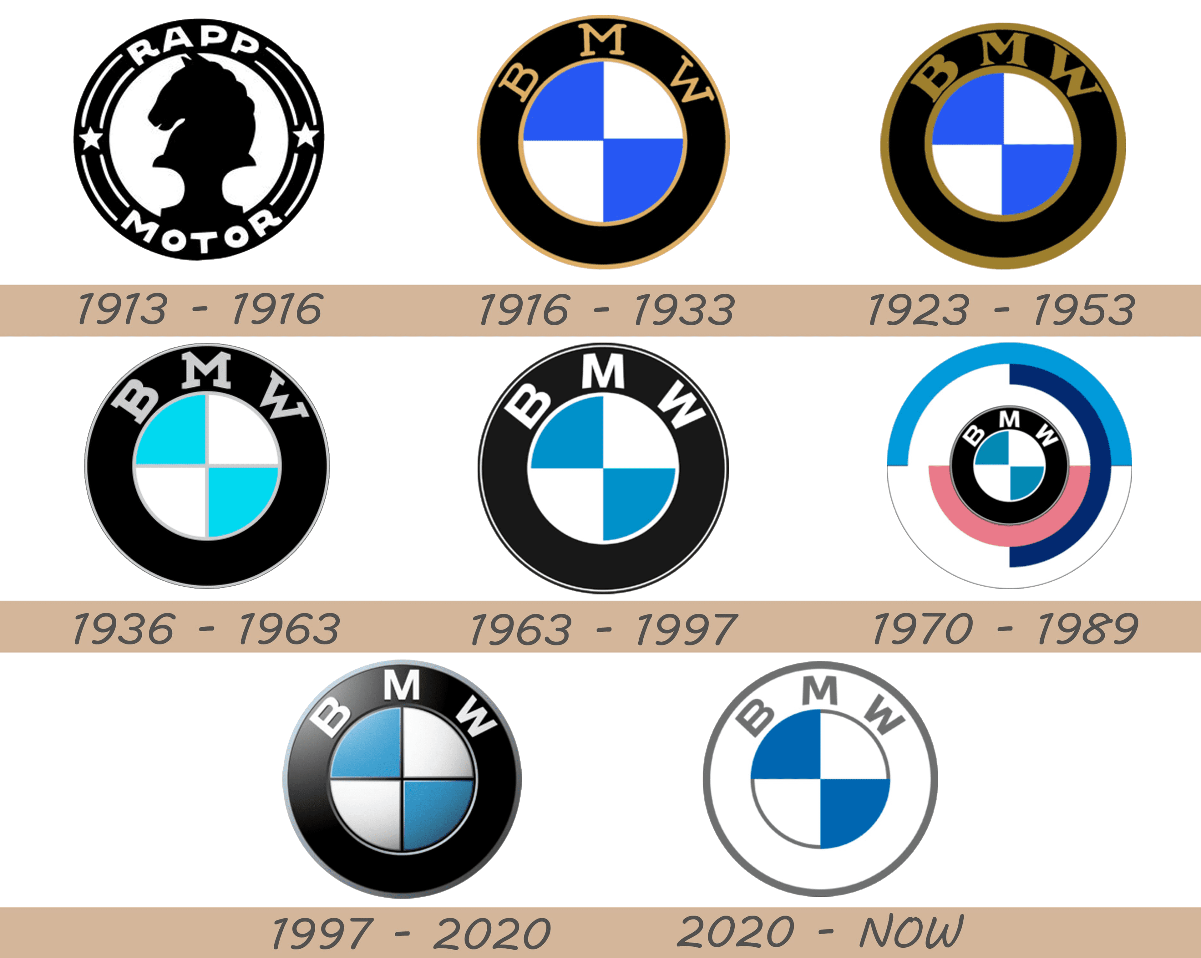 What does the BMW logo mean?