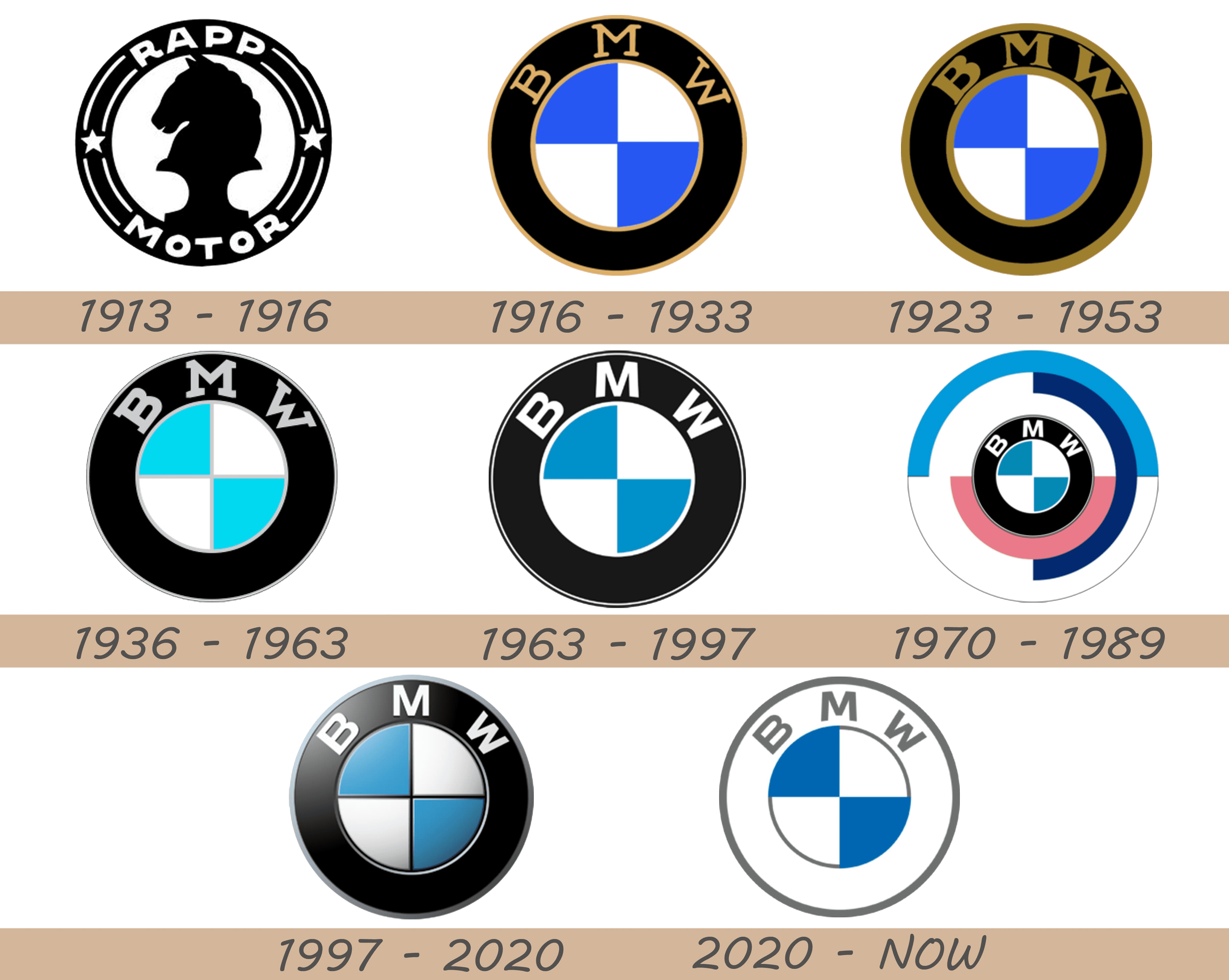 Meaning of bmw symbol