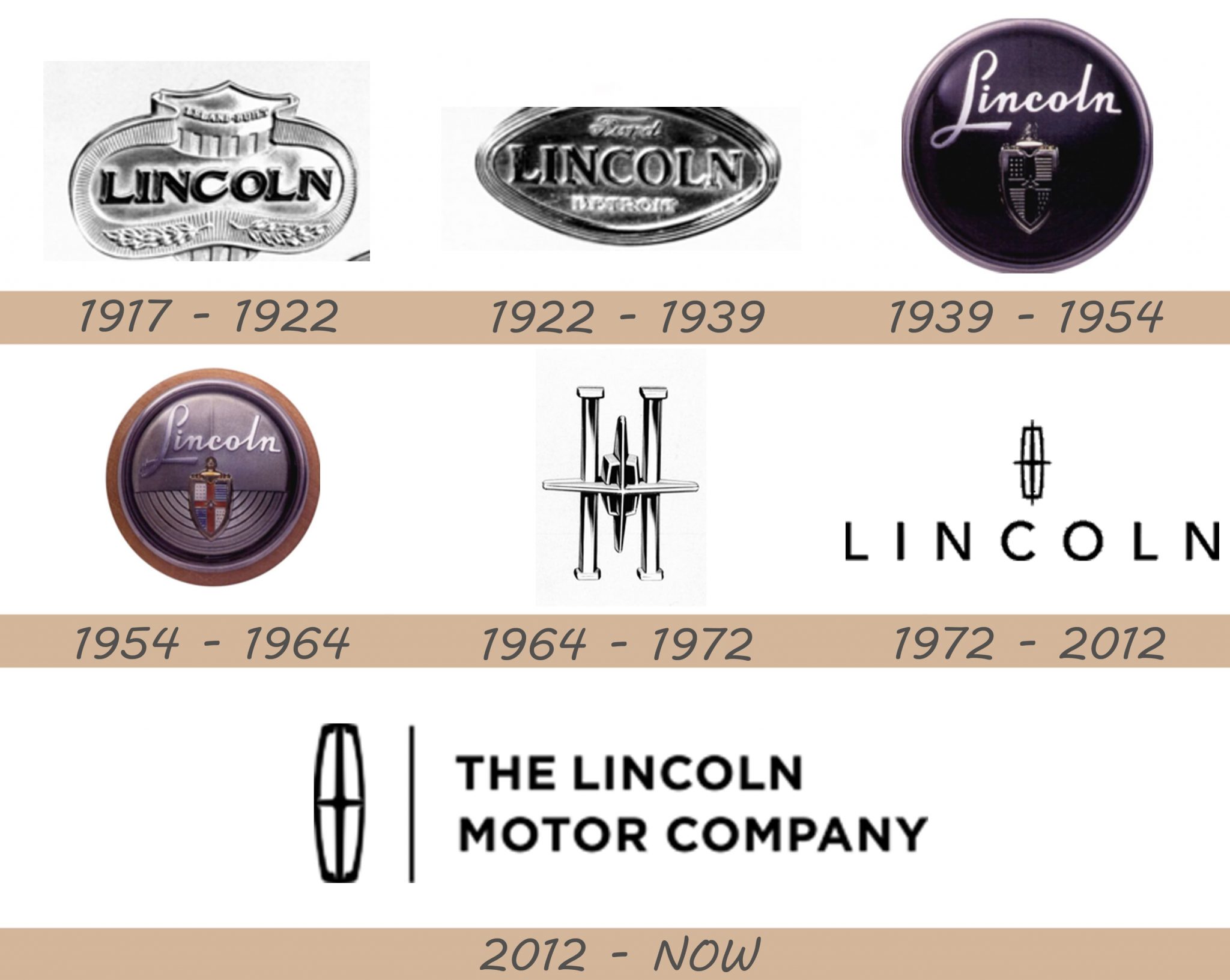 Lincoln Logo and Car Symbol Meaning