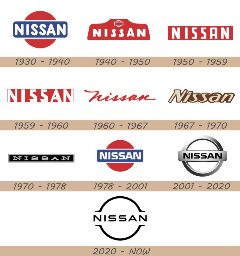 Nissan Logo, Nissan Car Symbol Meaning and History | Car brands - car ...