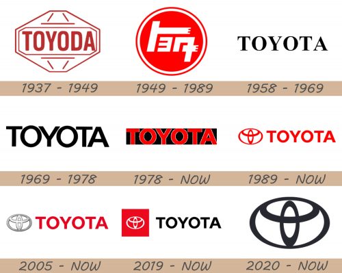 Toyota Logo, Toyota Car Symbol Meaning and History | Car brands - car ...