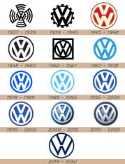 Volkswagen Logo, Volkswagen Car Symbol Meaning and History | Car brands ...