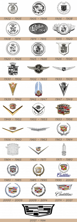 Cadillac Logo history