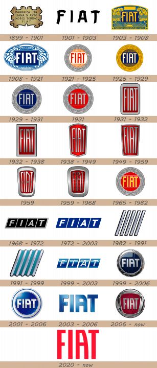 Fiat Logo history