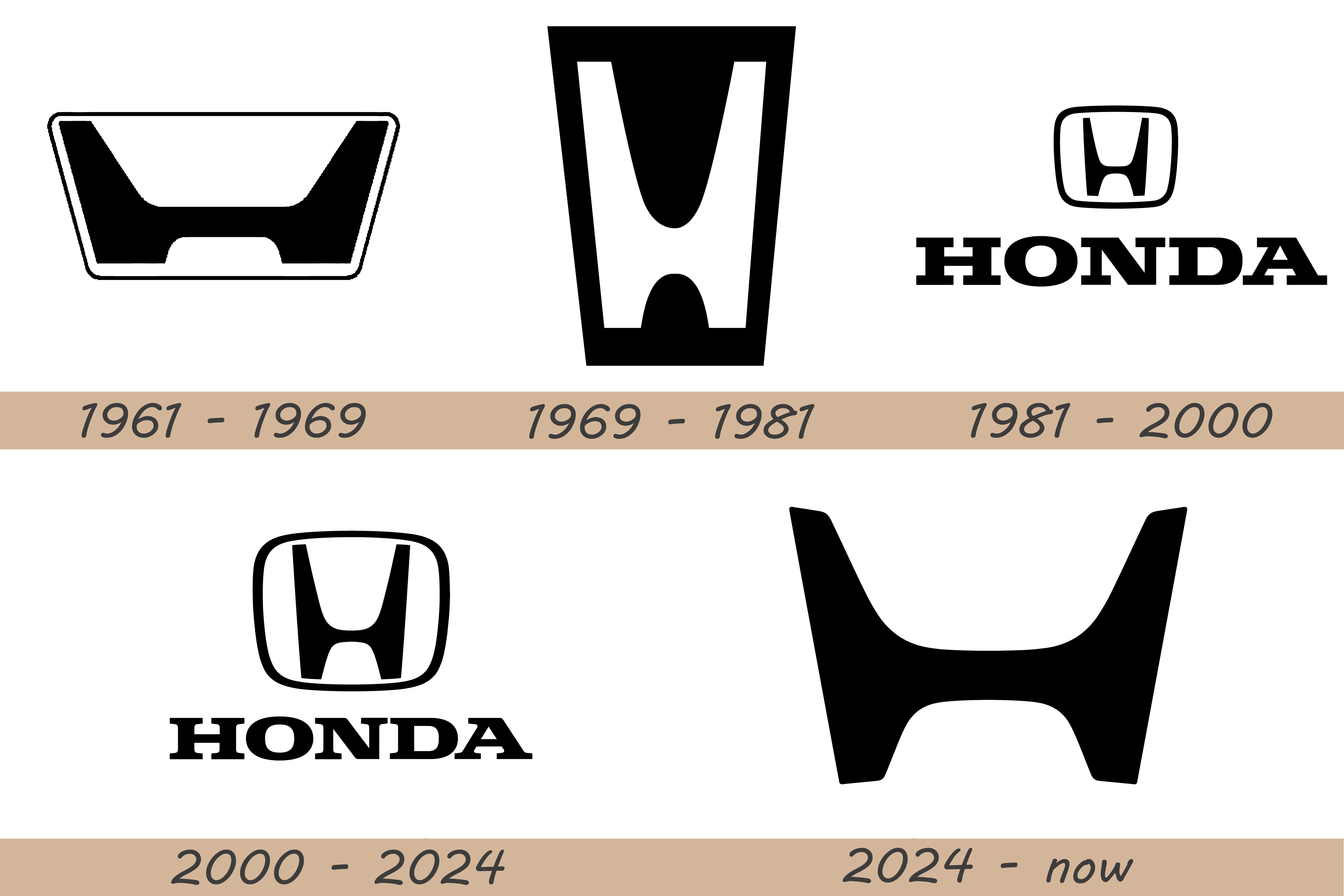 Honda Logo and Car Symbol Meaning