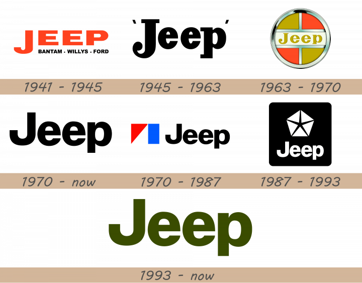 Jeep Logo history