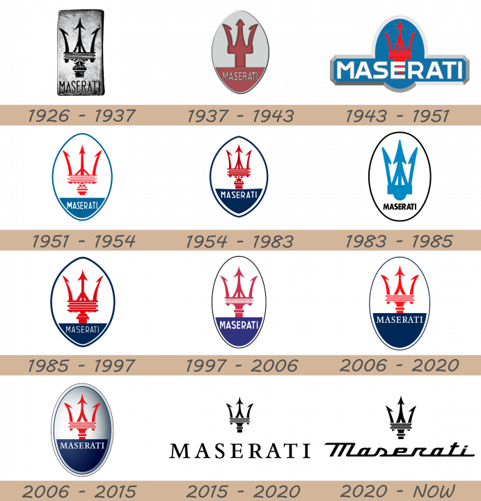 Maserati Logo history