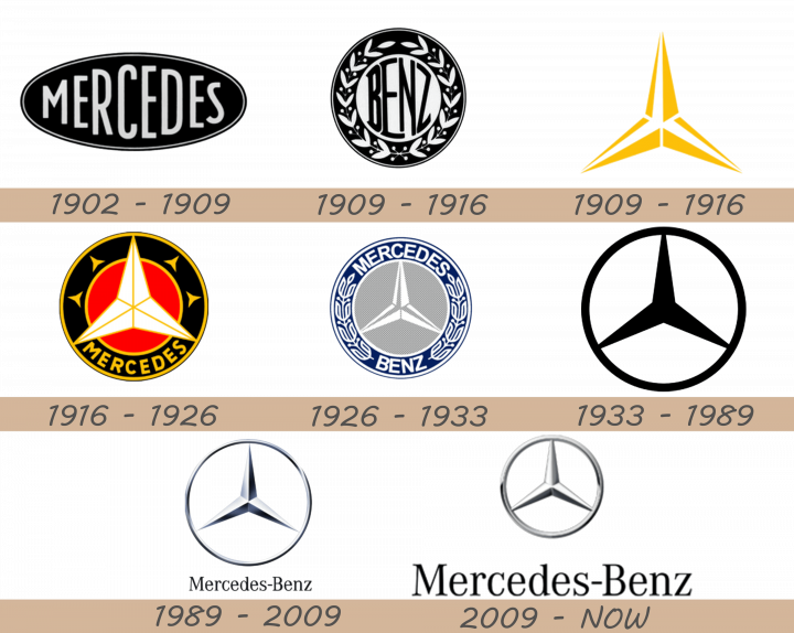 Mercedes Logo history
