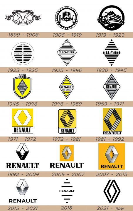 Renault-logon historia