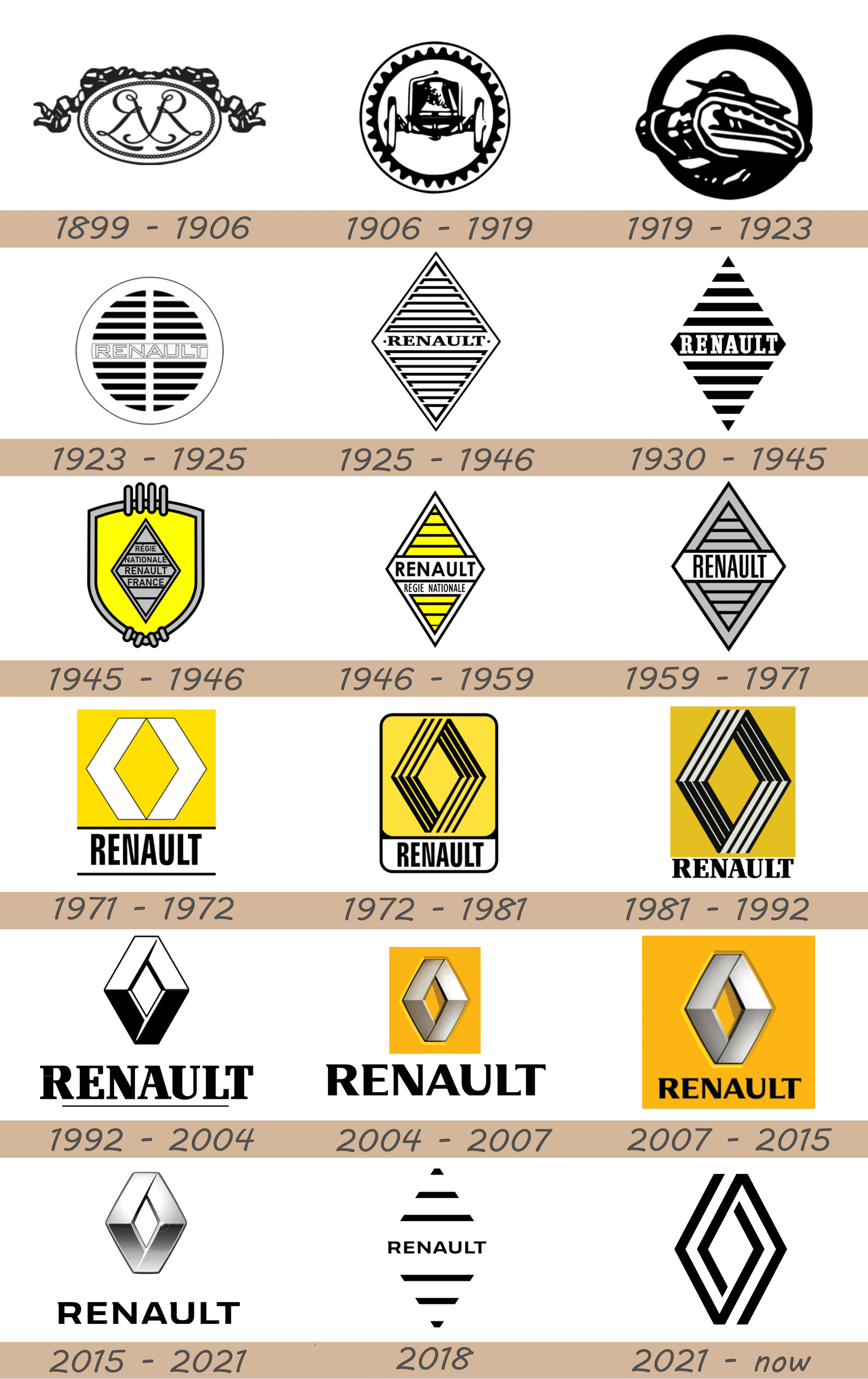 renault car logo