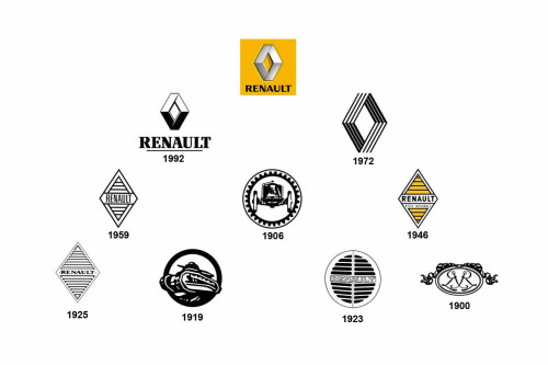 Tous les logos Renault