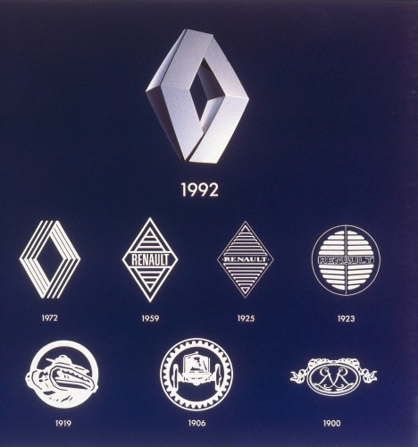 Tous les logos Renault