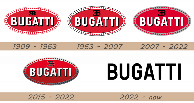 Bugatti Logo and Car Symbol Meaning
