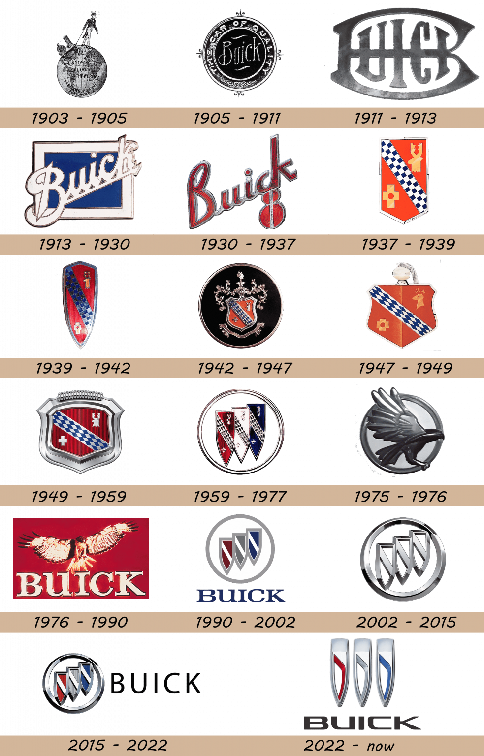 Buick Logo And Car Symbol Meaning