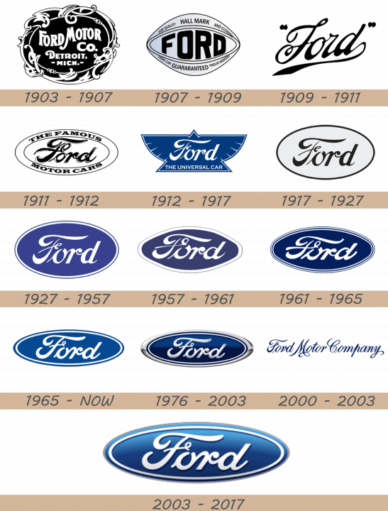 Ford Logo history