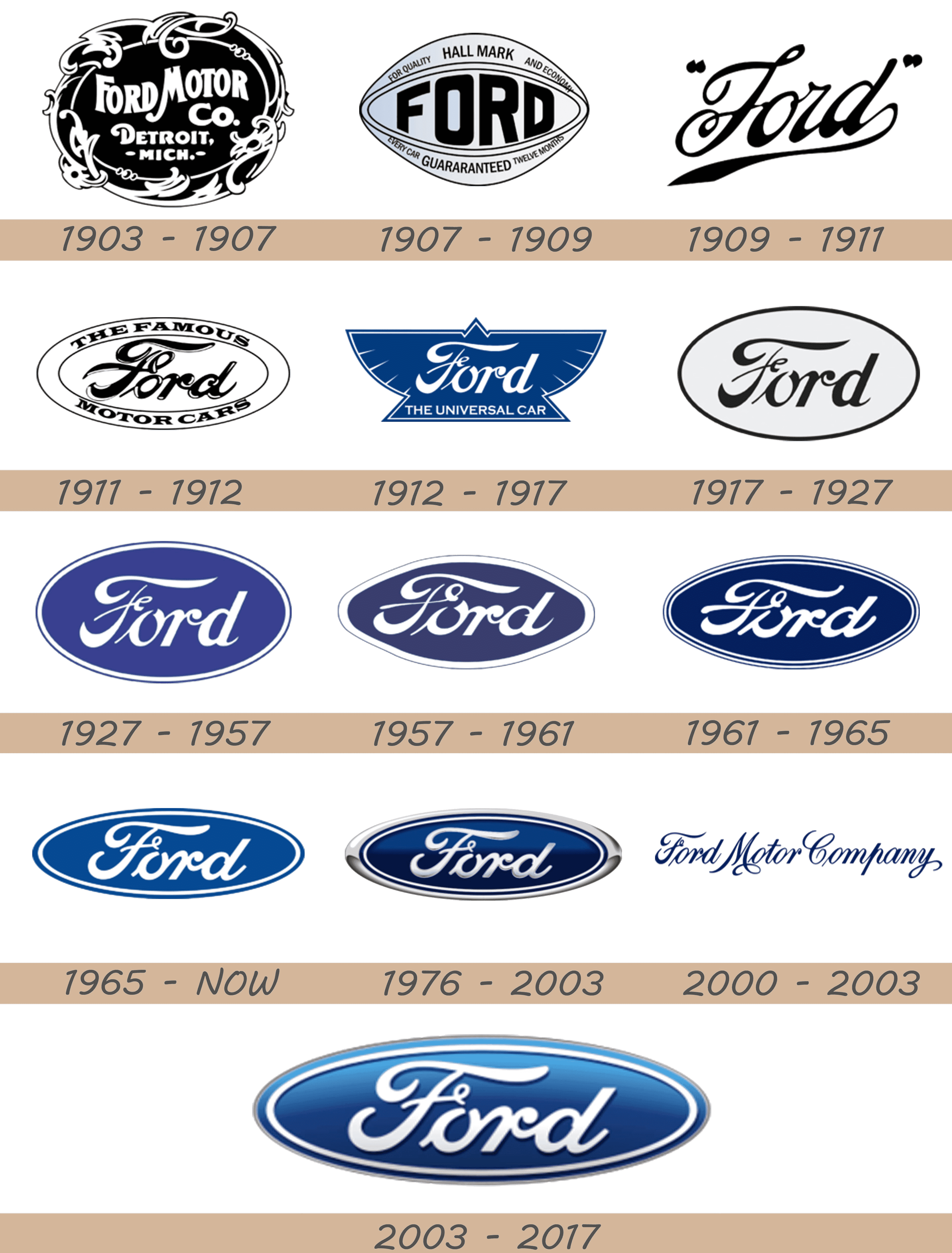 Ford Motor Company Logo Png