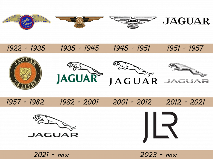 Jaguar Logo history