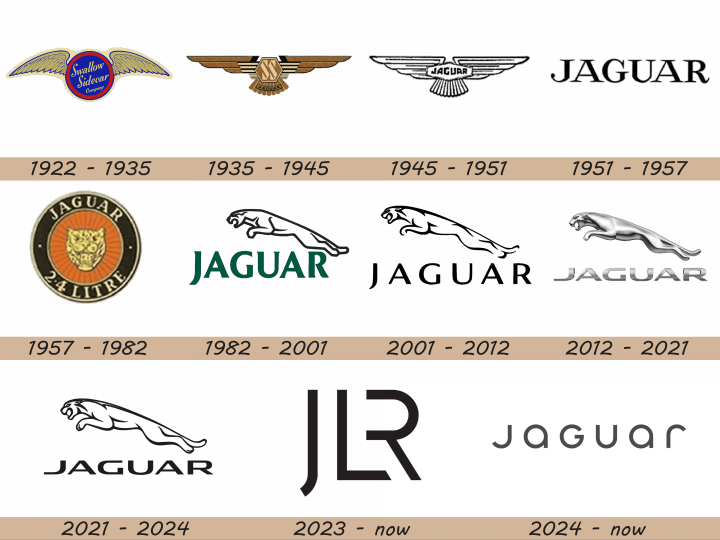 Jaguar Logo history