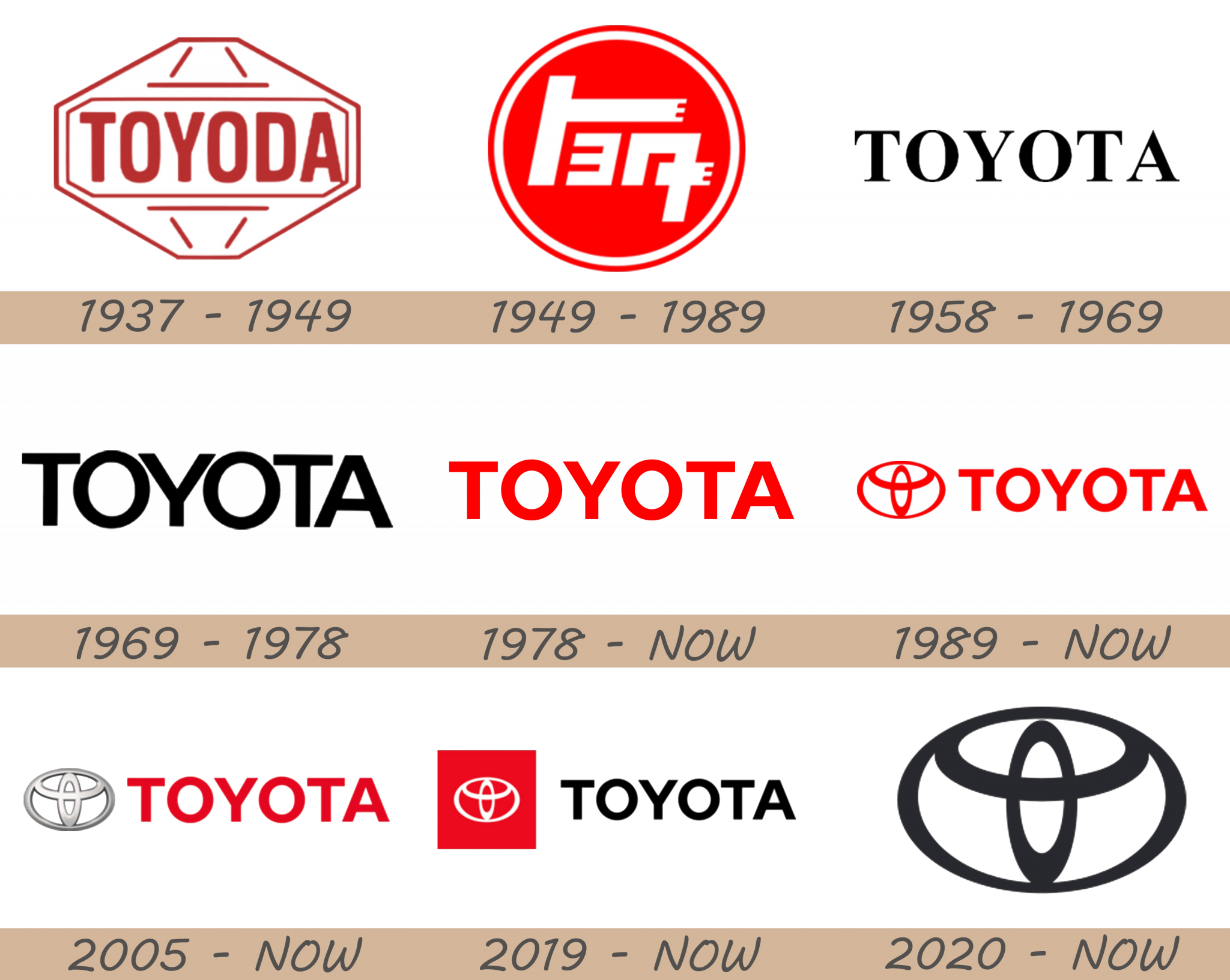 Toyota Logo and Car Symbol Meaning