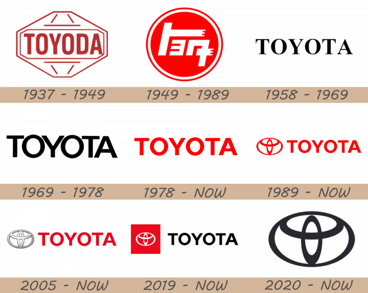 Toyota Logo history