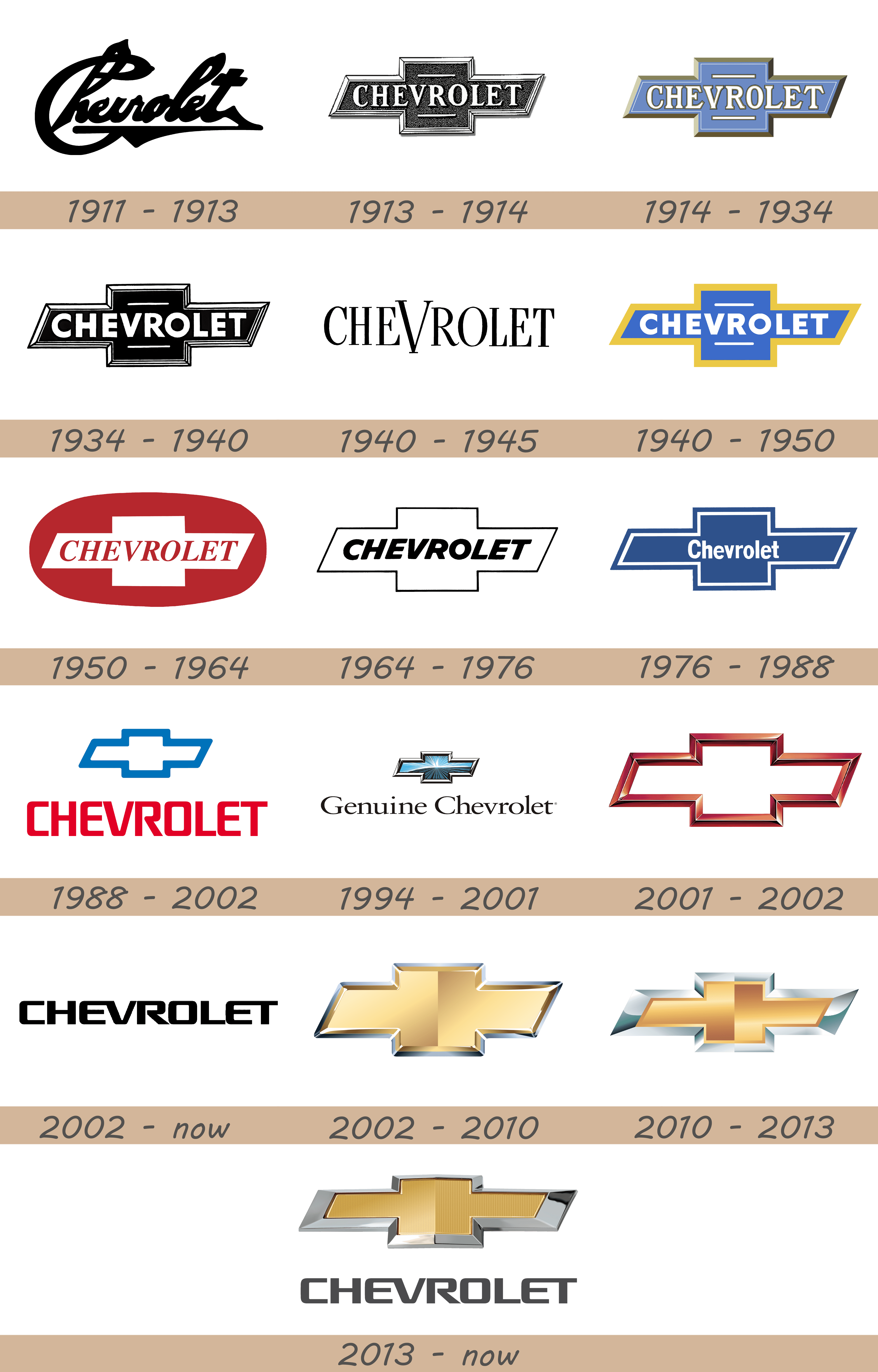 Chevy Logo and Car Symbol Meaning