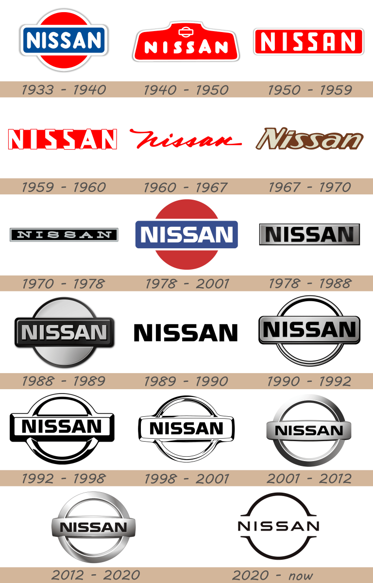 Nissan Logo and Car Symbol Meaning
