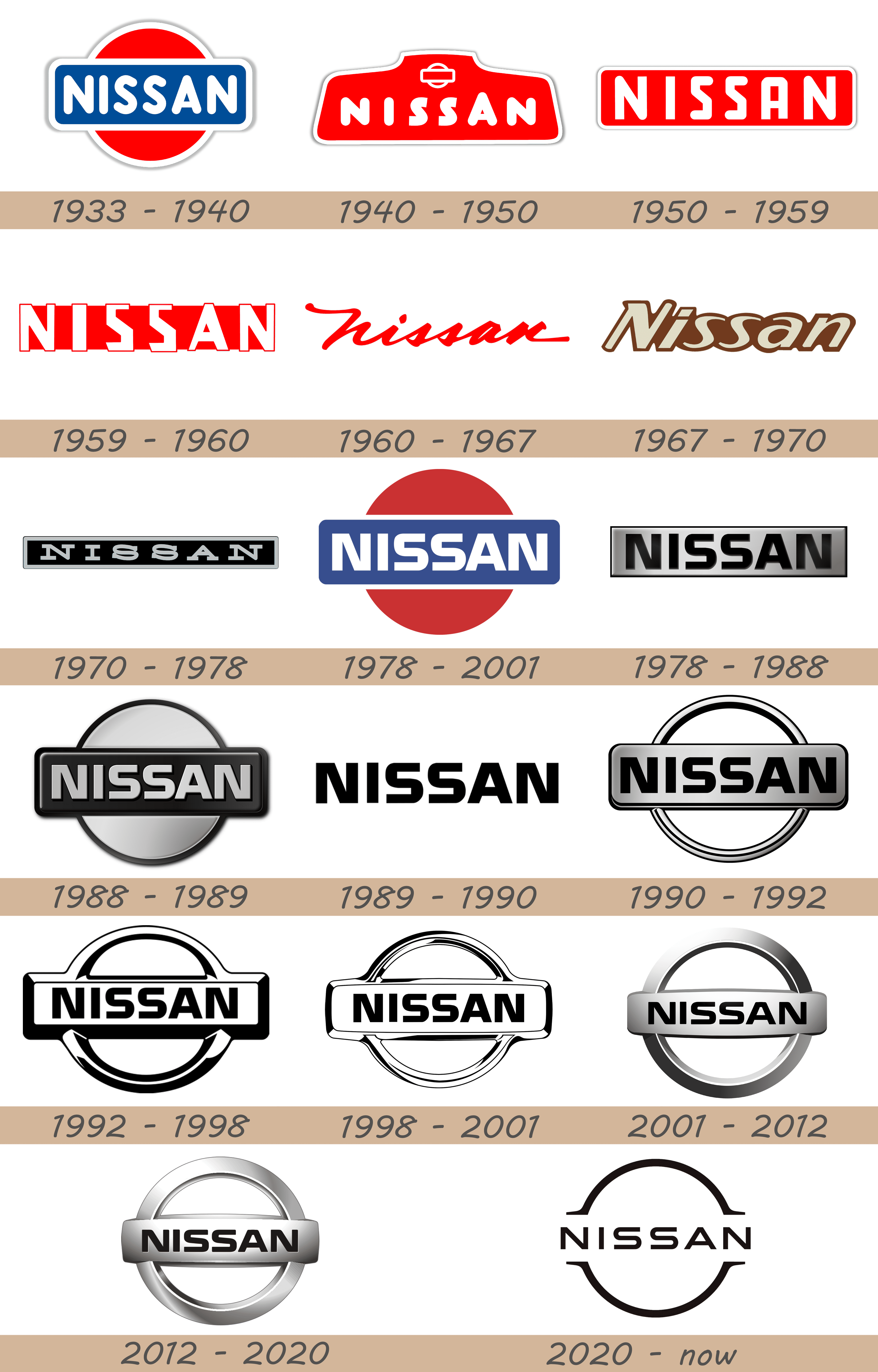 Sports car Logo Nissan Brand, car, emblem, trademark, logo png
