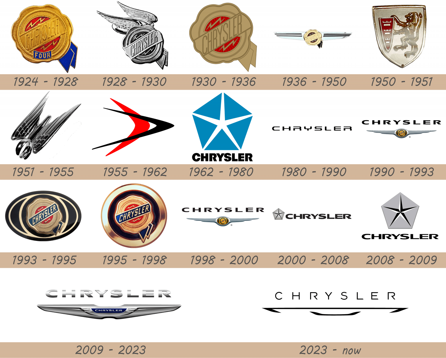 Chrysler Logo and Car Symbol Meaning