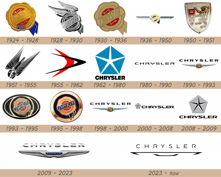 Chrysler Logo history