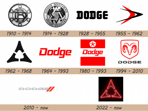 Dodge Logo and Car Symbol Meaning