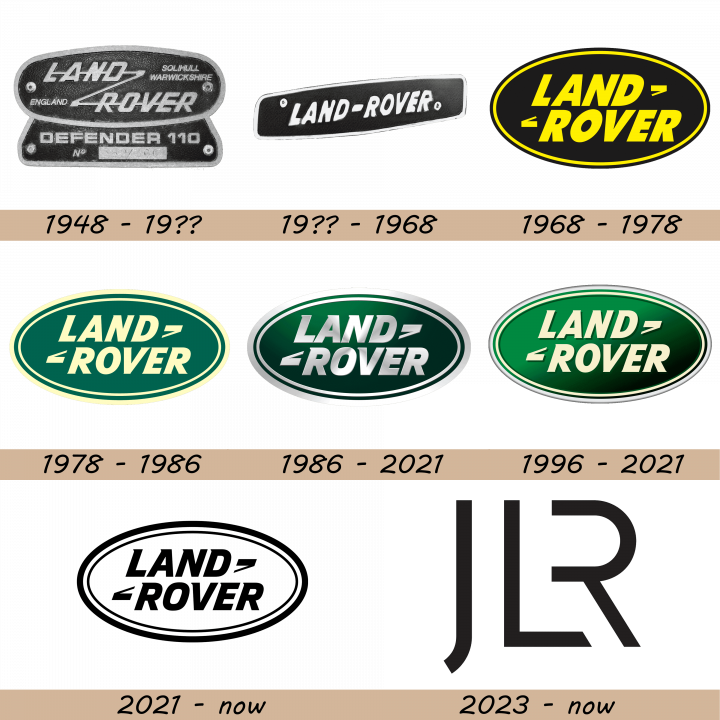 Land Rover Logo history