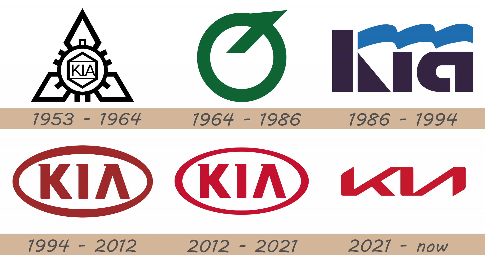 Kia Logo And Car Symbol Meaning