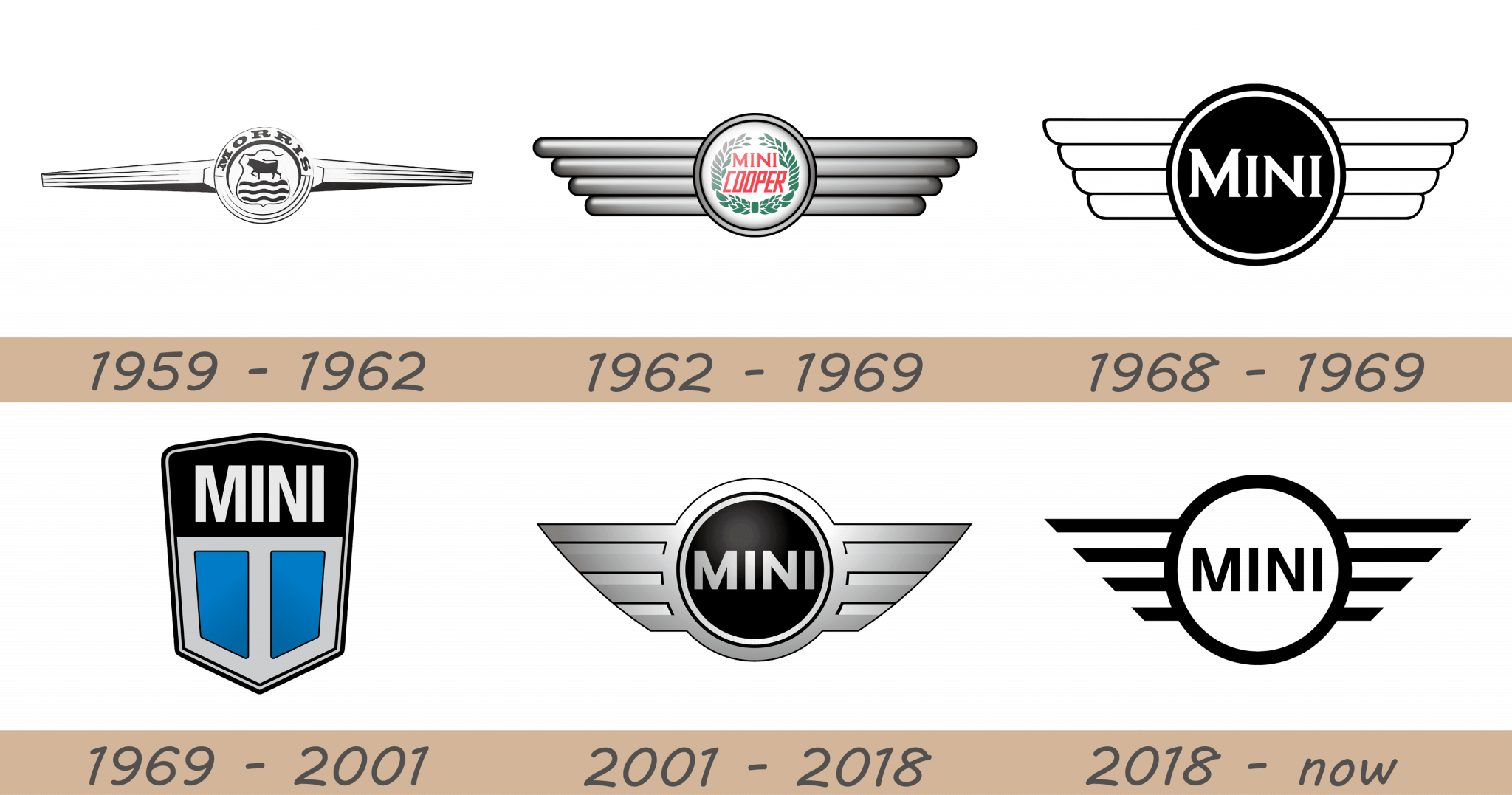 mini car brand country of origin