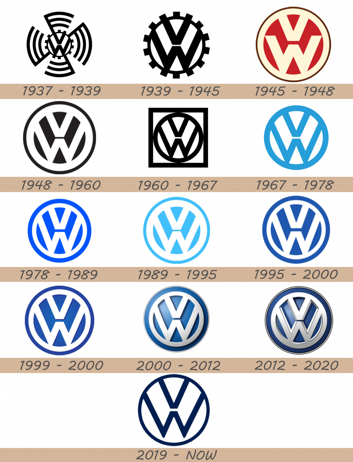 Volkswagen Logo and Car Symbol Meaning