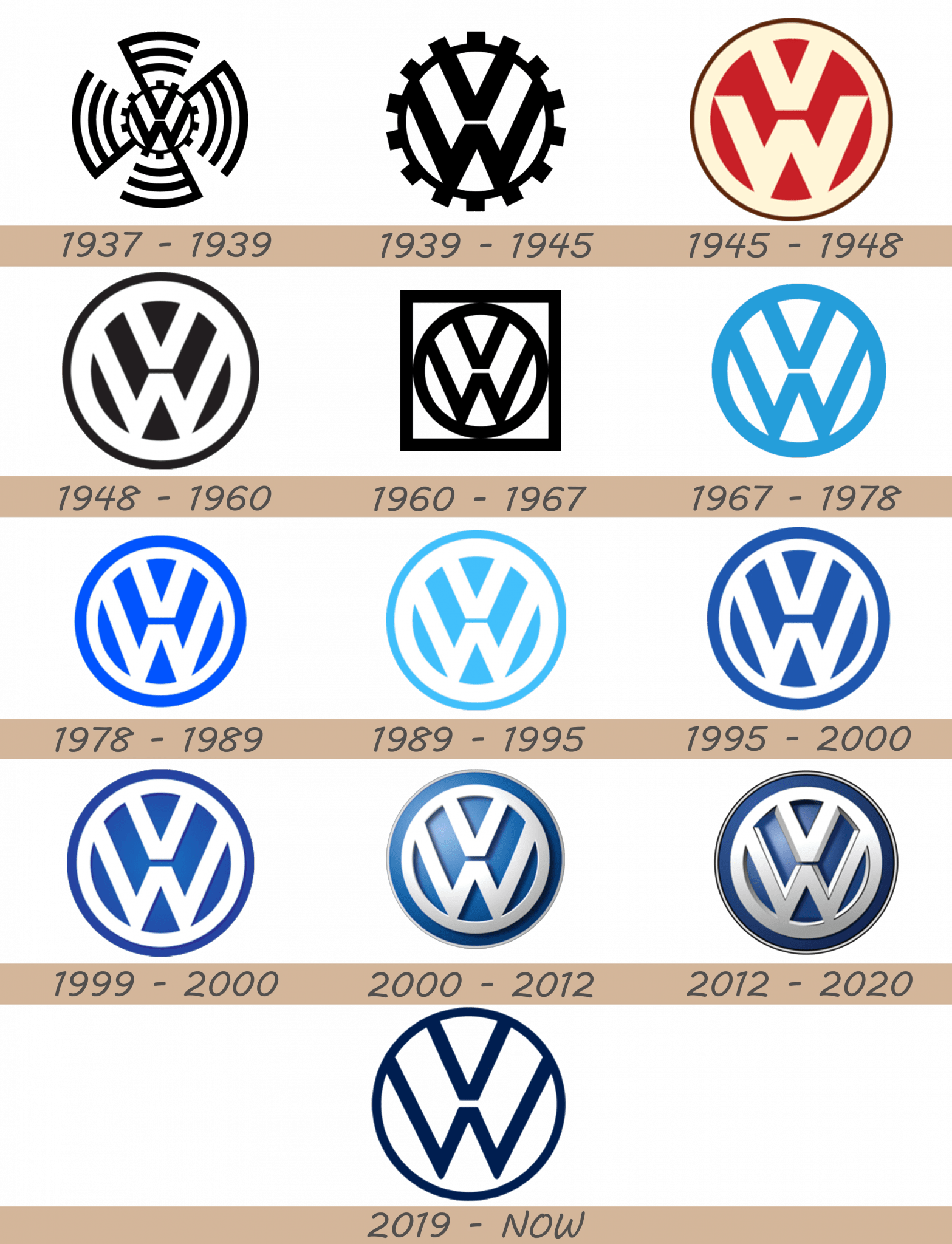 Volkswagen Logo and Car Symbol Meaning