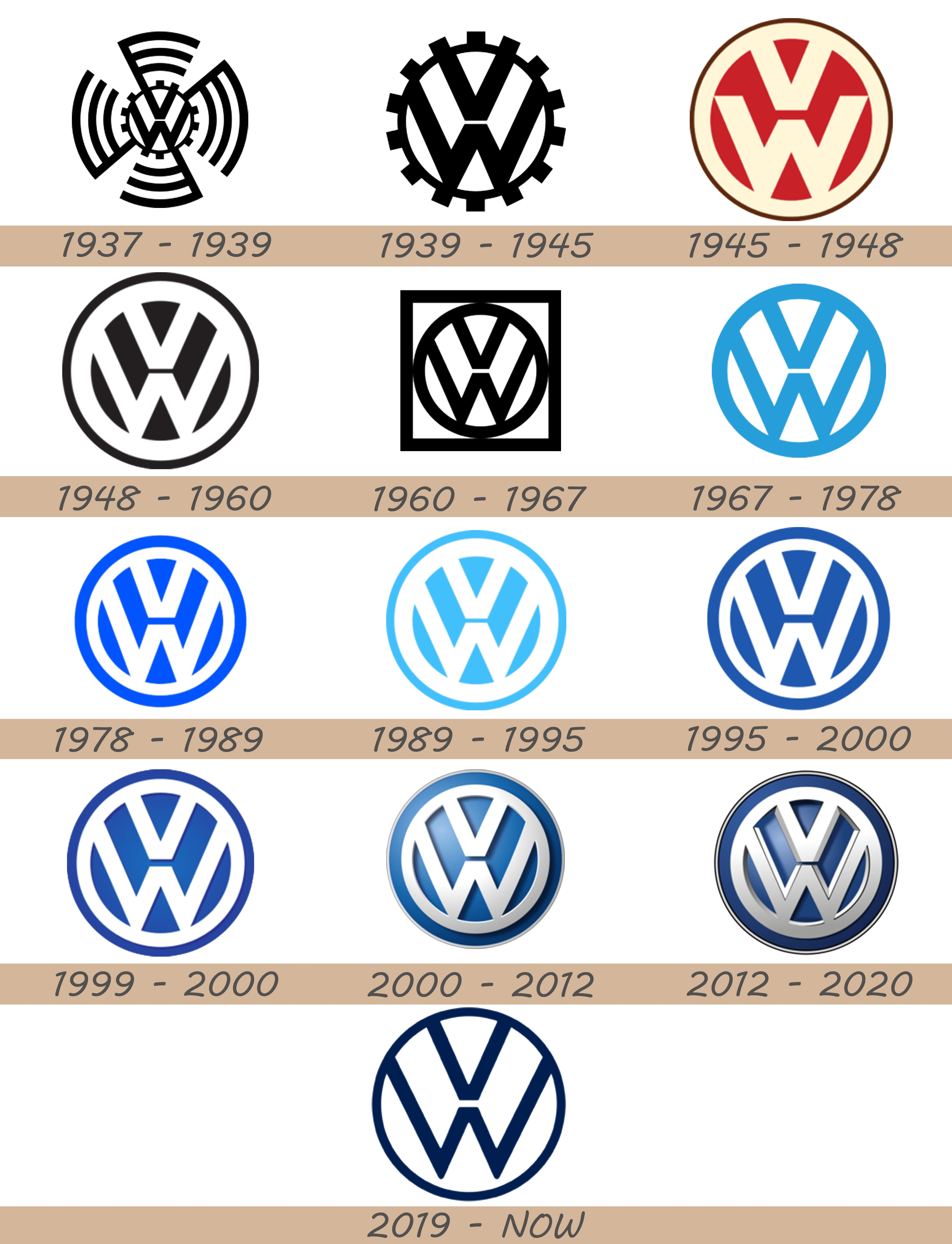 Volkswagen Gemelli con simbolo Volkswagen 
