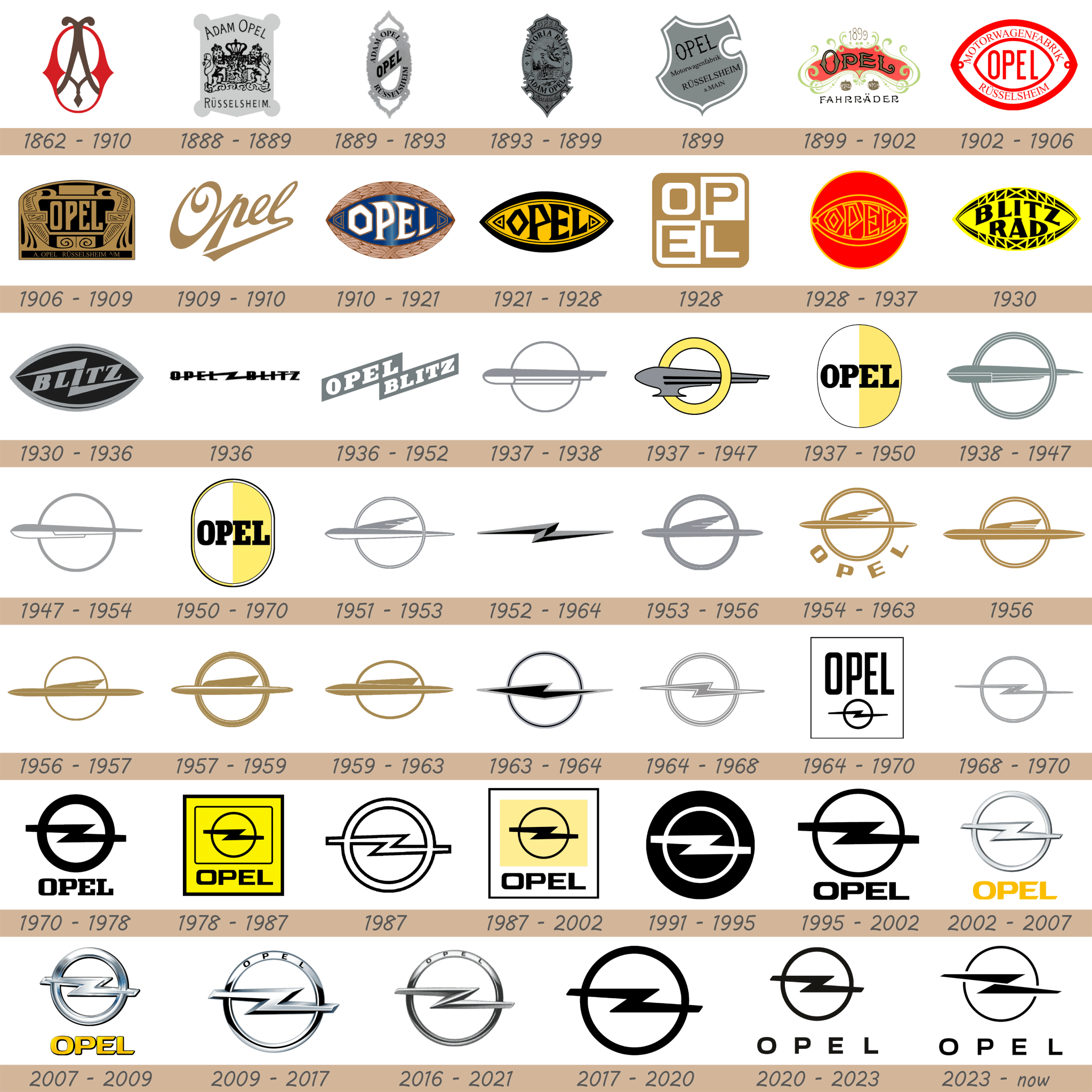 Opel Logo and Car Symbol Meaning