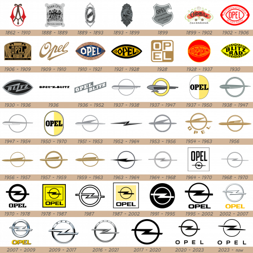 Opel Logo and Car Symbol Meaning