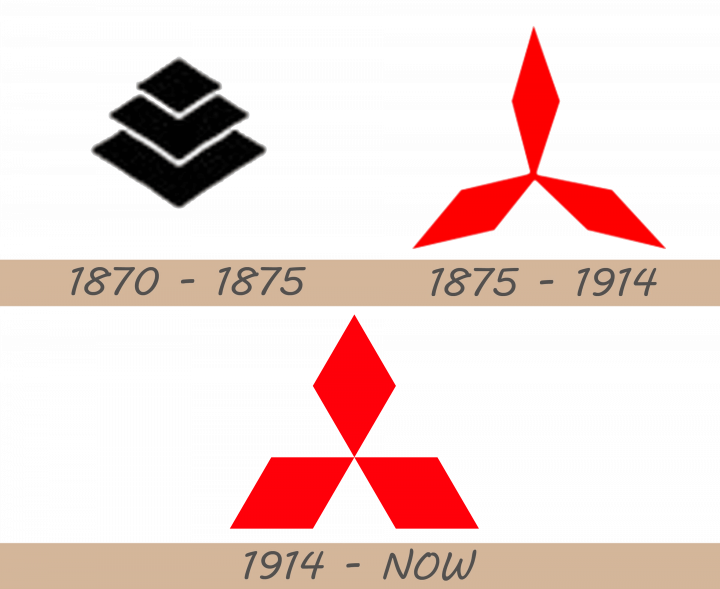 Mitsubishi Logo history