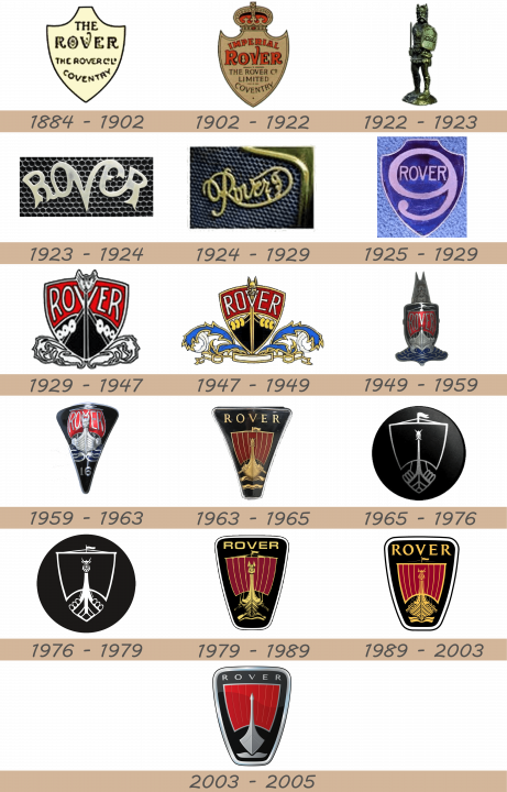 Rover Logo history