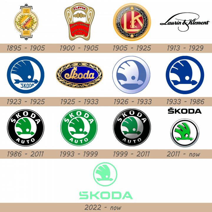 Skoda Logo history