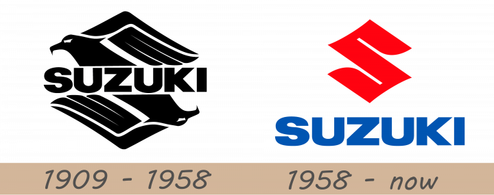 Suzuki Logo history